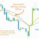 Strategy Trading Forex Dengan 3 Exponential Moving Average