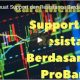 Cara Membuat Support dan Resistance Berdasarkan ProBarSar